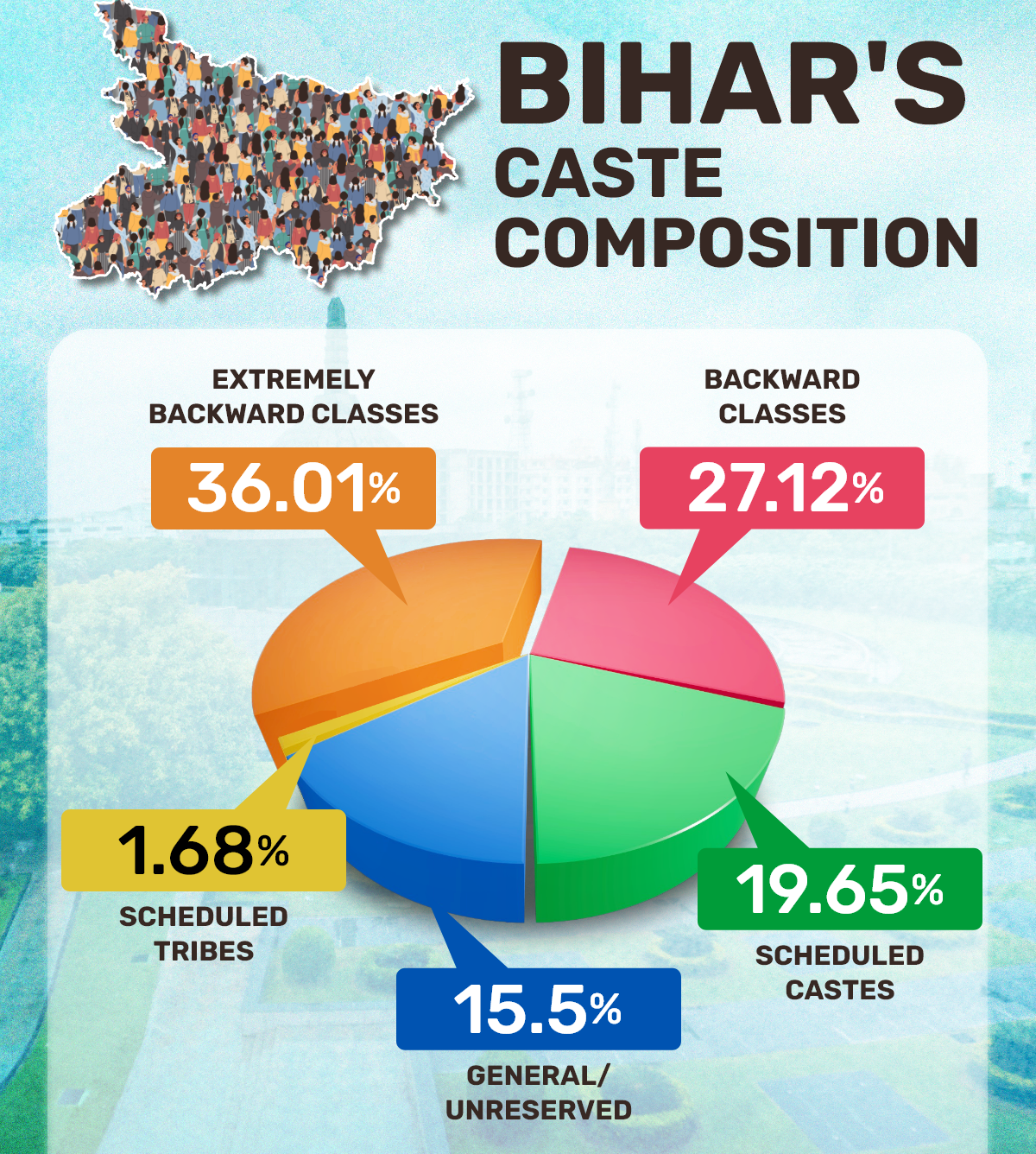 बिहार के मुख्यमंत्री और जातीय समीकरण का इतिहास